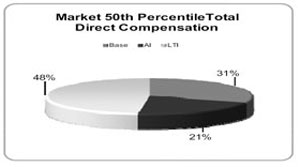 (PIE CHART)